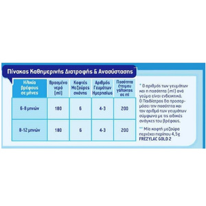 Gold 2 Βιολογικό Γάλα 2ης Βρεφικής Ηλικίας 6-12m+ 400g