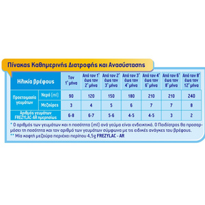 AR Γάλα - Διαιτητική Αγωγή Αντιμετώπισης Αναγωγών 400g