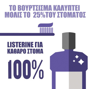 Cool Mint Στοματικό Διάλυμα 250ml