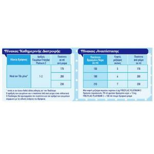 Platinum 3 Βιολογικό Γάλα Κατσίκας 10m+ 400g